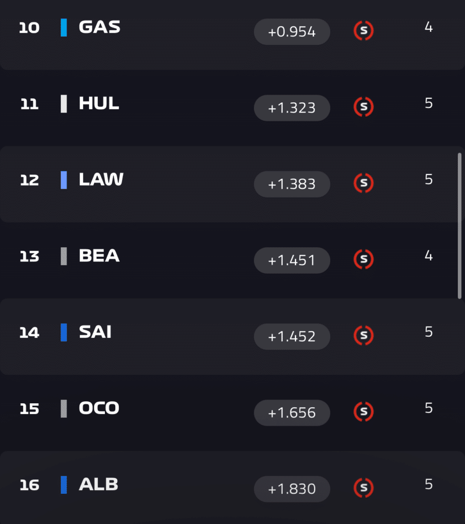 Gli eliminati del Q2 della qualifica di Miami