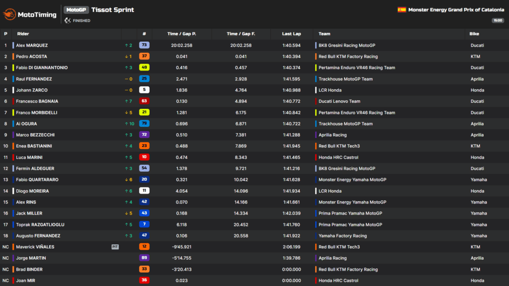 motogp catalogna sprint