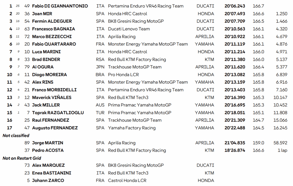 motogp catalogna gara 2026