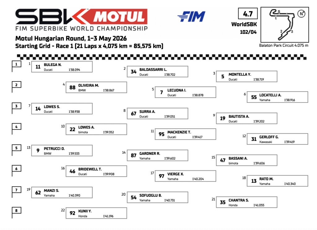 La griglia di Gara 1 della WSBK al Balaton Park