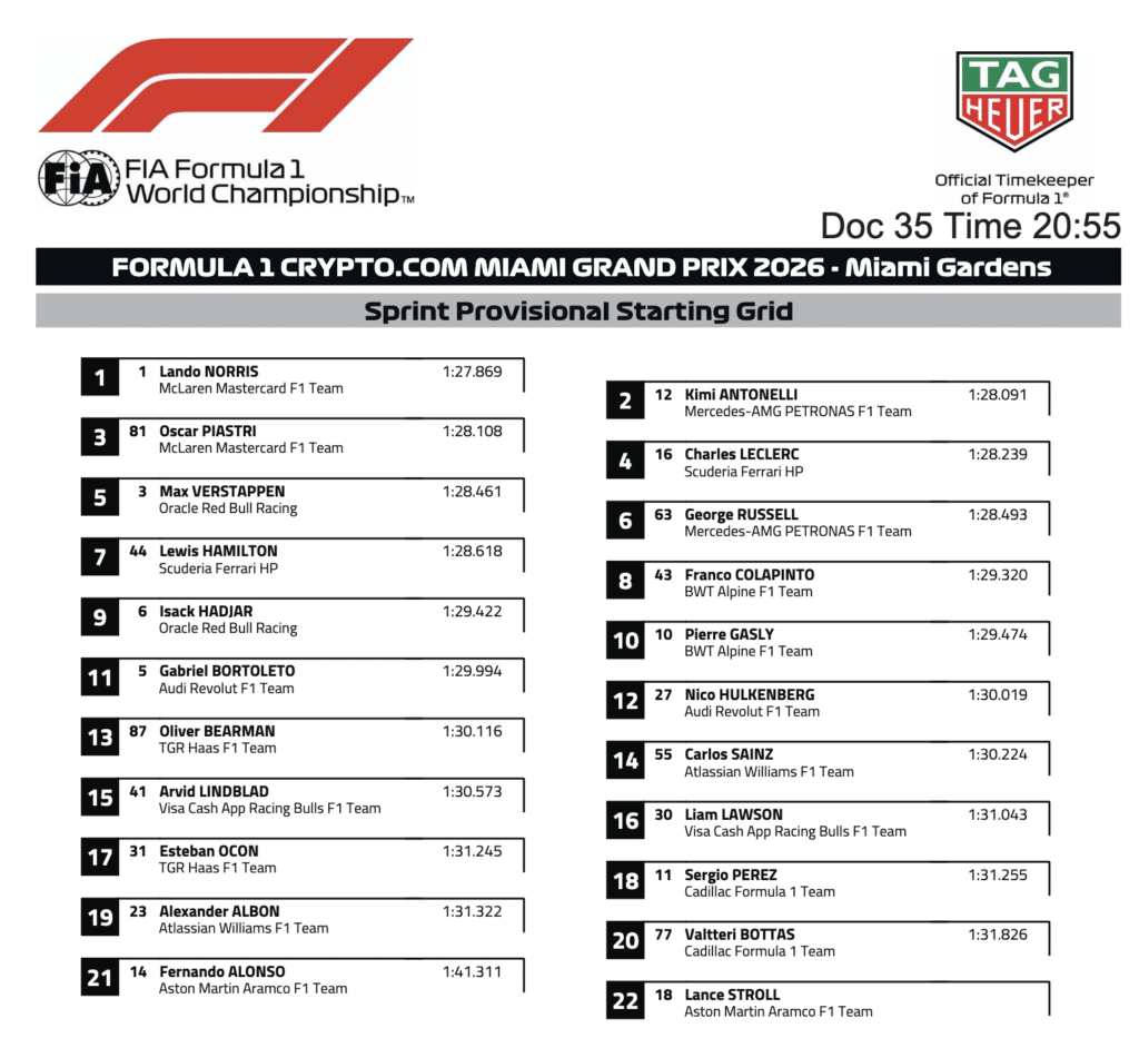 La griglia di partenza della Sprint di F1 del GP di Miami
