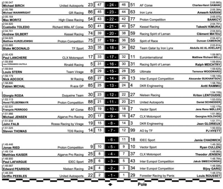 elms le castellet griglia