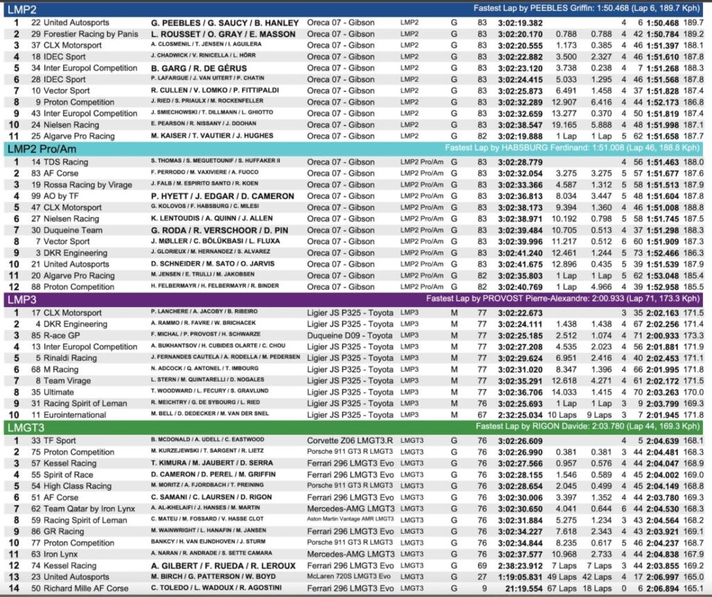 elms le castellet classifica 3 ore