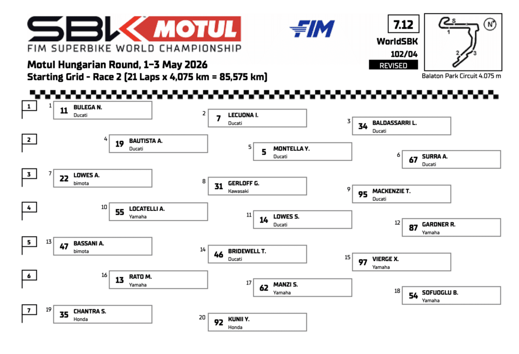 La griglia di partenza di Gara 2 al Balaton Park (© World SBK)
