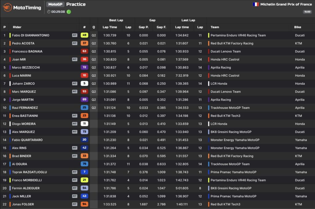 tempi pre-qualifiche motogp