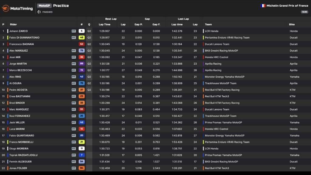 tempi pre-qualifiche motogp francia 2026