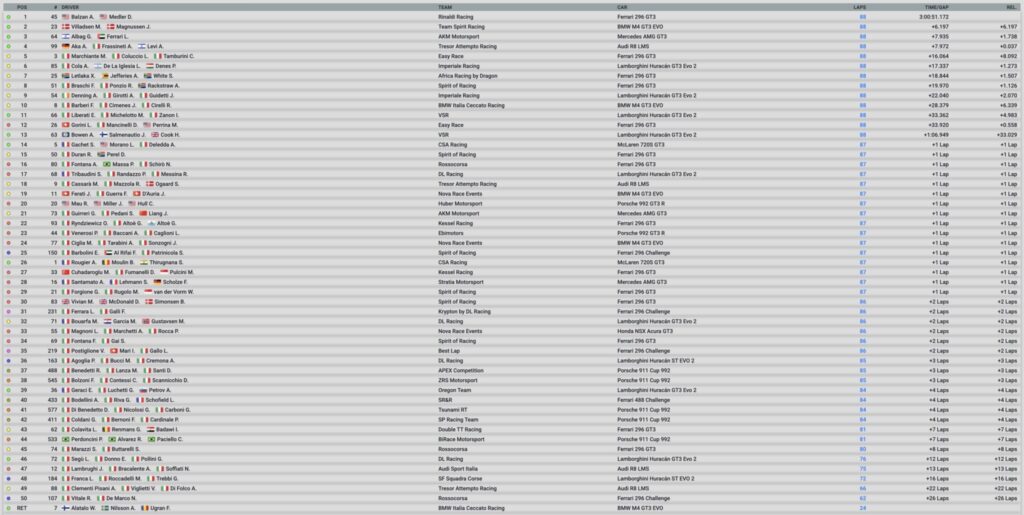 gt italiano endurance misano risultati