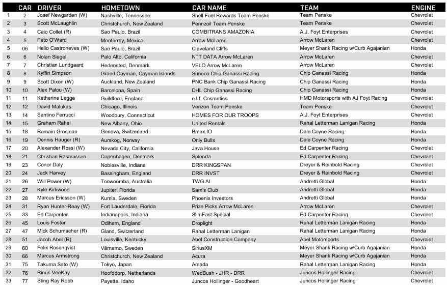 Entry List 500 miglia di Indianapolis 2026 (©indycar.com)