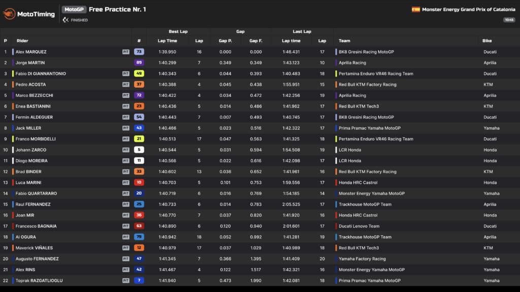 motogp catalogna pre-qualifiche