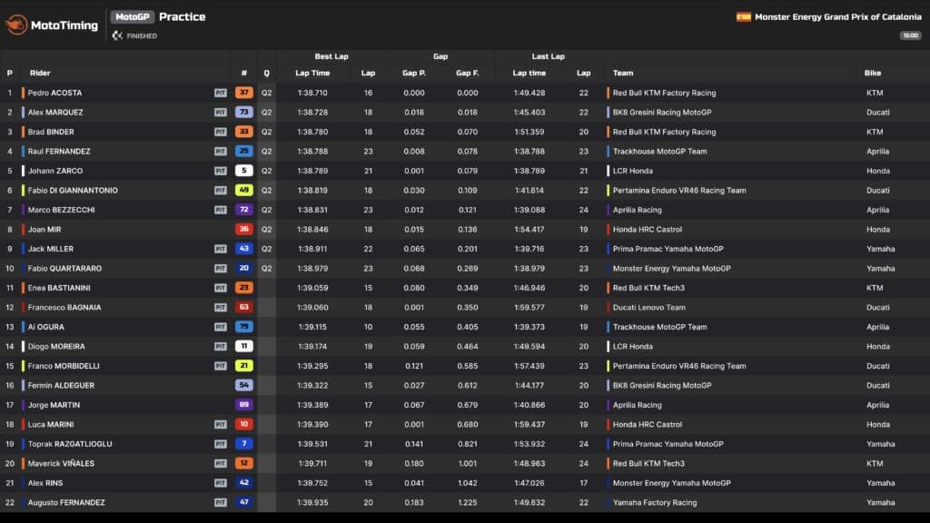 motogp catalogna 2026 pre-qualifiche
