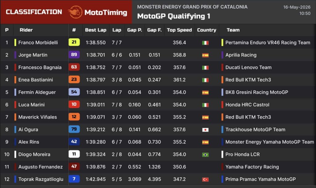 motogp catalogna 2026 qualifiche