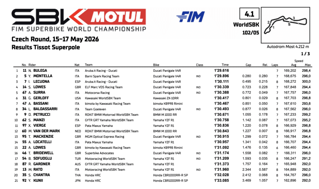 La classifica della Superpole del Round di Most 2026