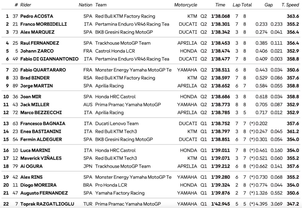 griglia motogp catalogna 2026