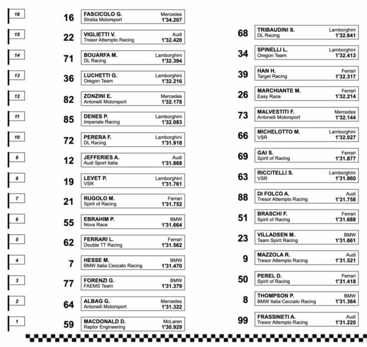 gt italiano vallelunga gara 1 2026