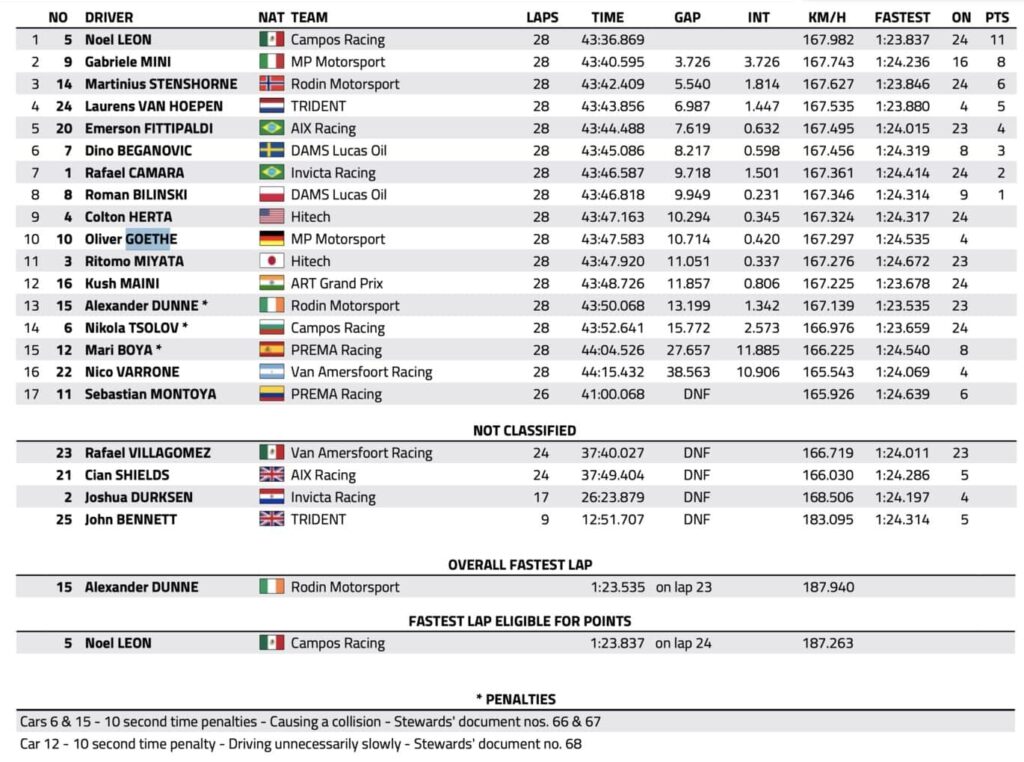 f2 montreal 2026 sprint race