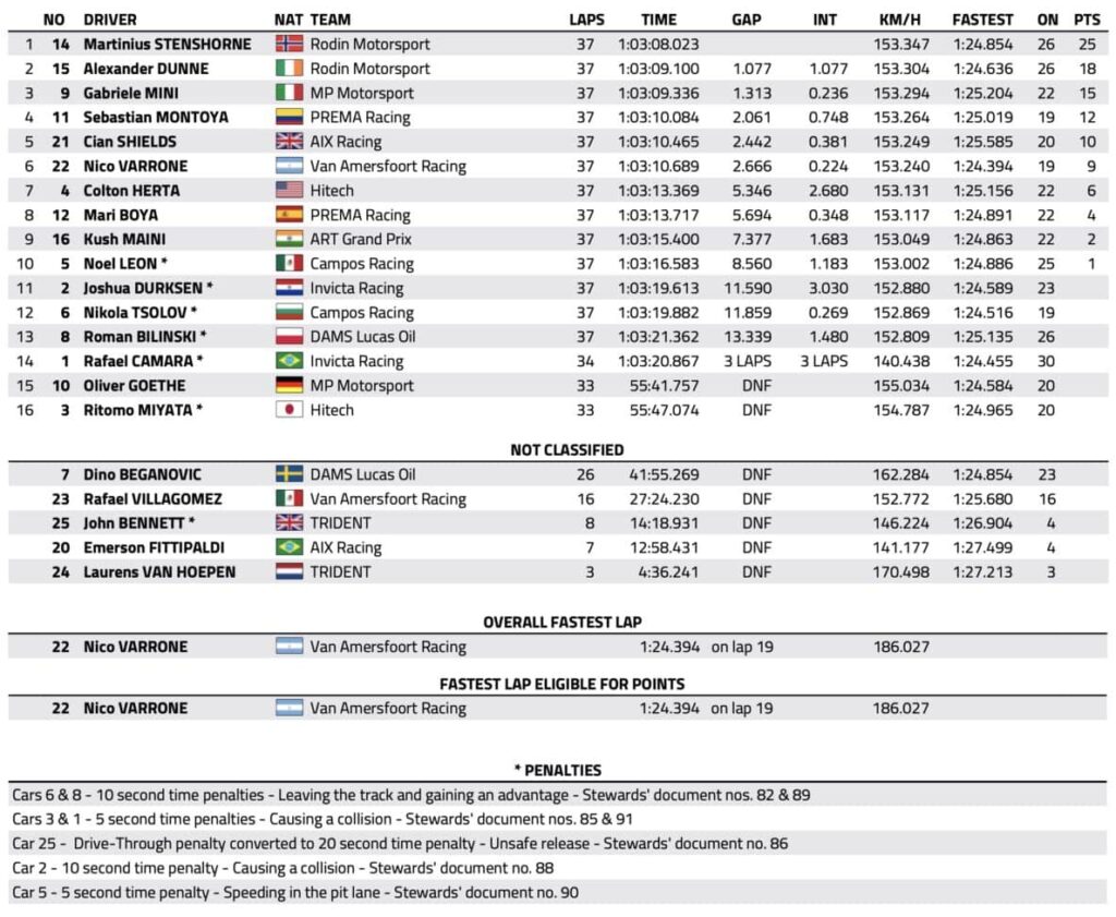 f2 montreal 2026 Feature race