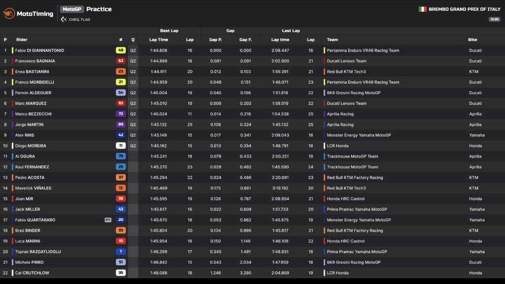 motogp italia 2026 pre-qualifiche