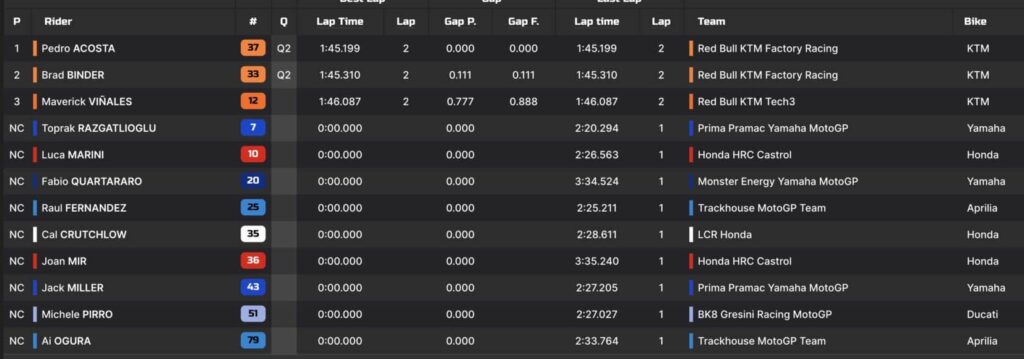 motogp italia 2026 q1