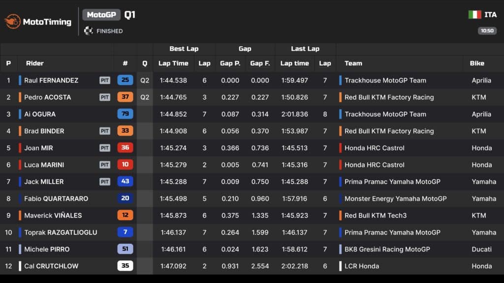 motogp italia 2026 q1