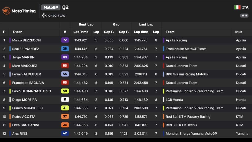 motogp italia 2026 qualifiche