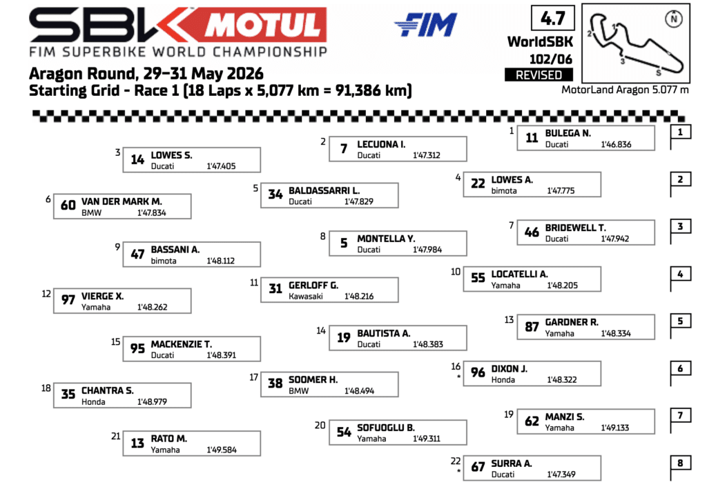 La griglia di partenza di Gara 1 della SBK