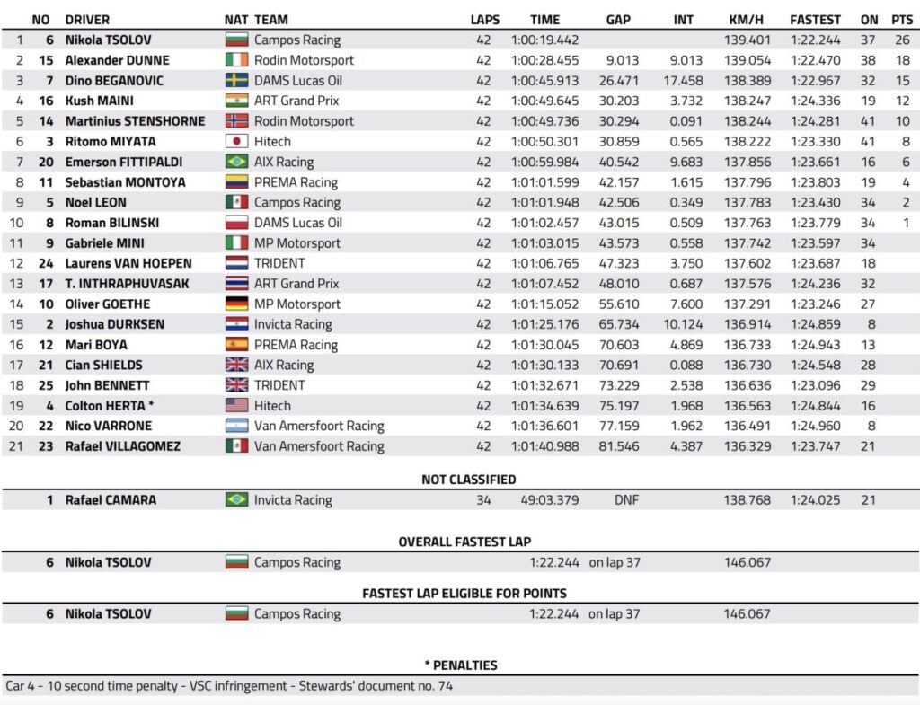 f2 monte carlo 2026 feature race