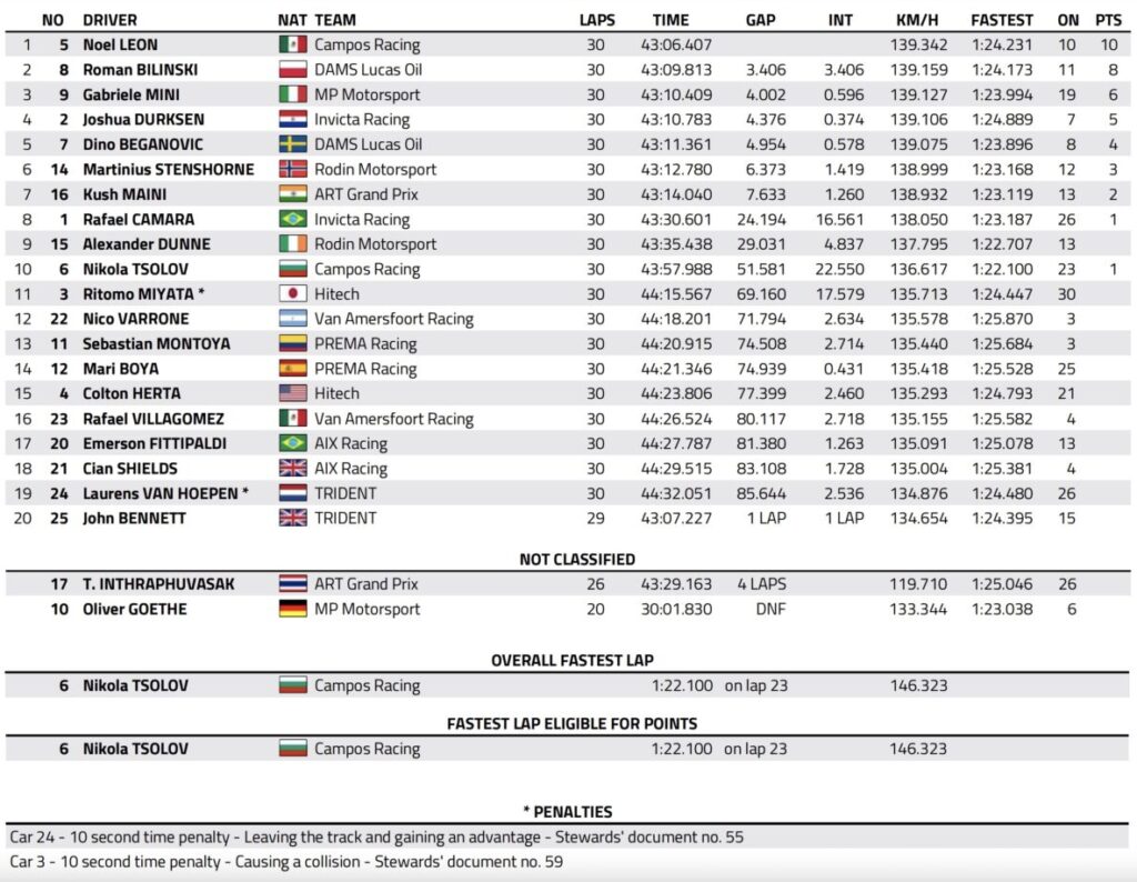 f2 monte carlo 2026 sprint