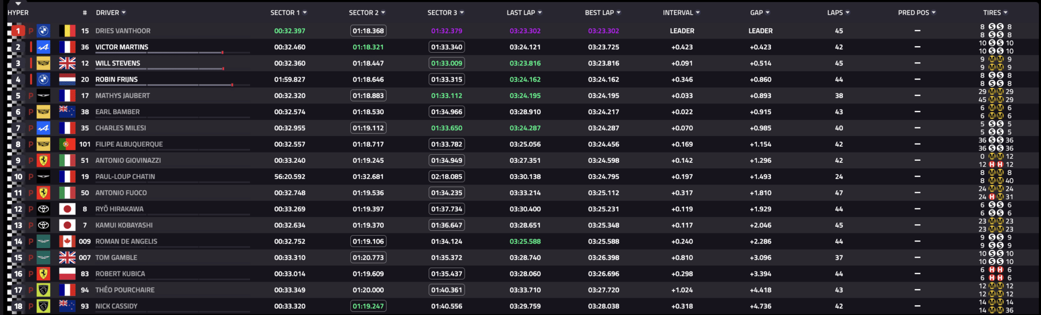 La classifica Hypercar delle FP3 di Le Mans