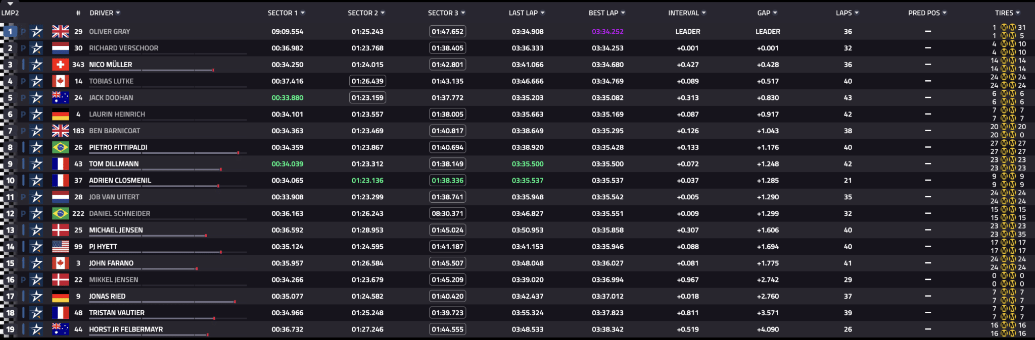 La classifica LMP2 delle FP3 di Le Mans