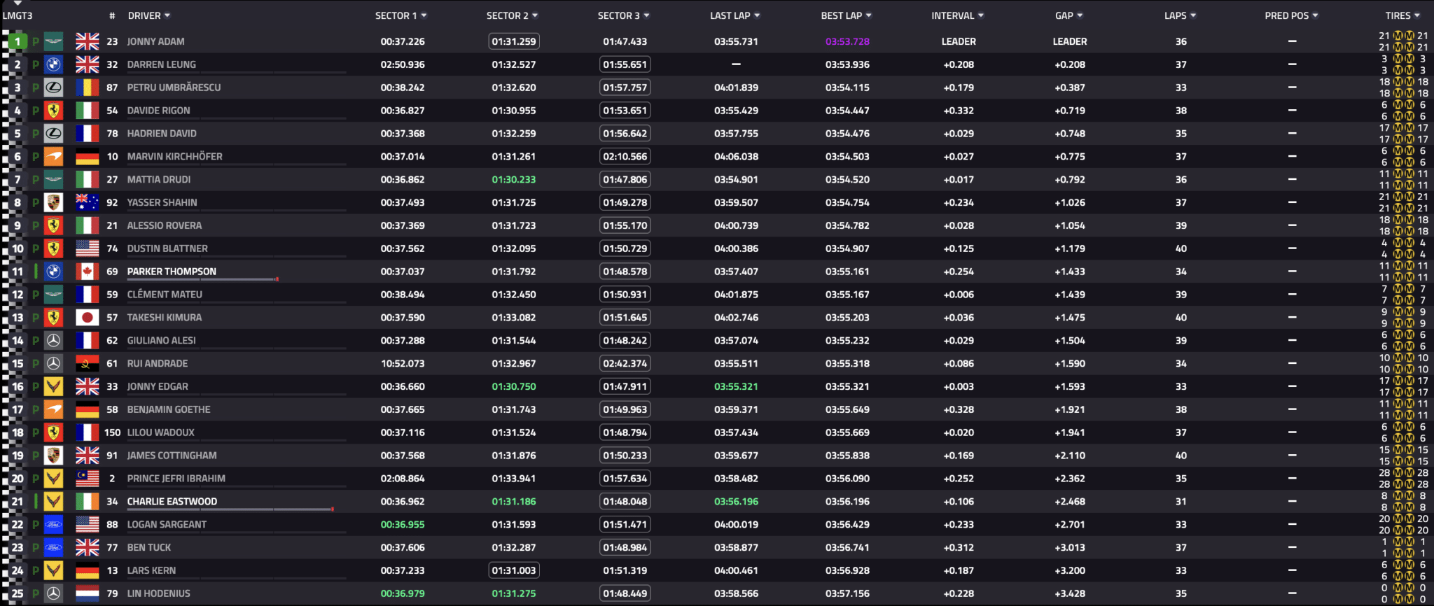 La classifica LMGT3 delle FP3 di Le Mans