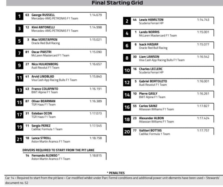 f1 gp barcellona 2026 griglia