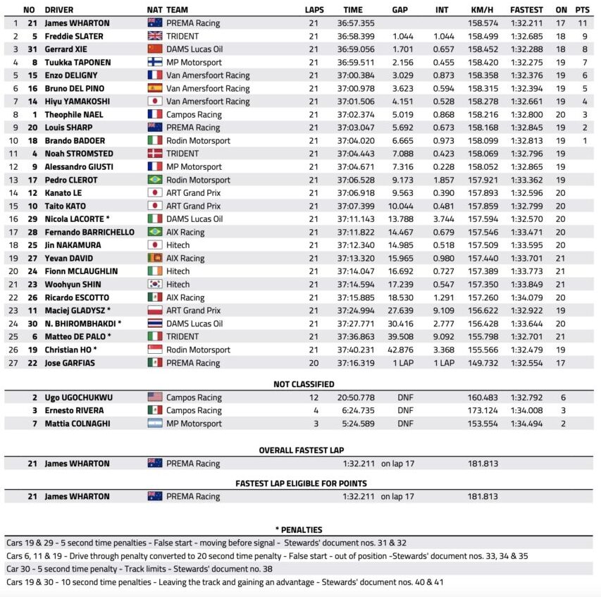 f3 barcellona 2026 sprint race