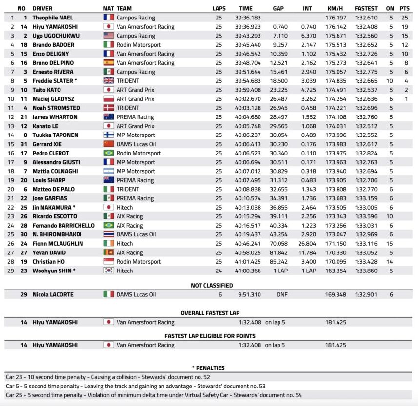 f3 barcellona 2026 feature race