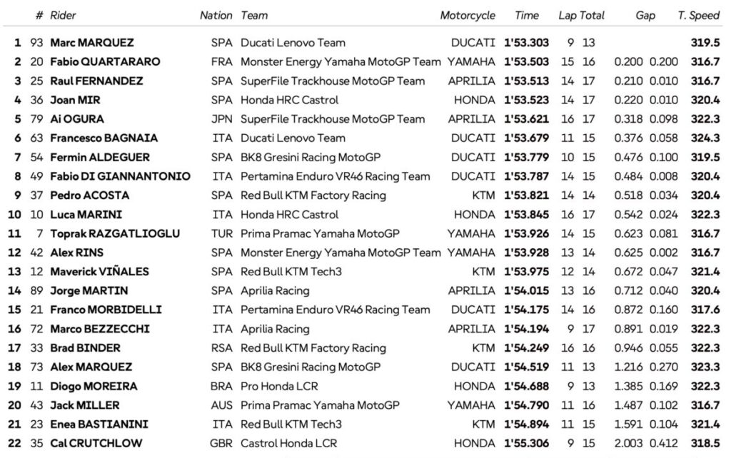 motogp repubblica ceca 2026 fp1