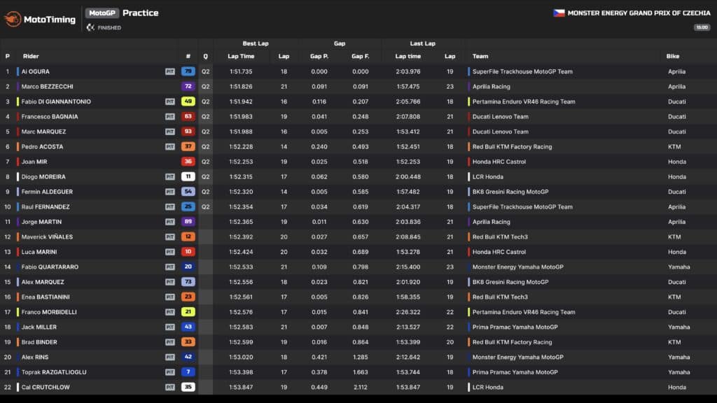 motogp repubblica ceca 2026 pre-qualifiche