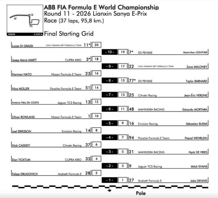 griglia formula e sanya 2026