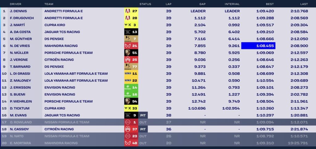 formula e sanya 2026 classifica