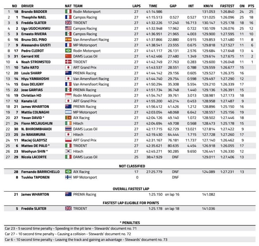 feature race f3 monte carlo