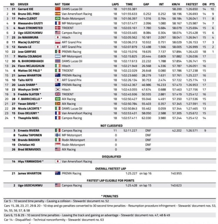 sprint race f3 monte carlo
