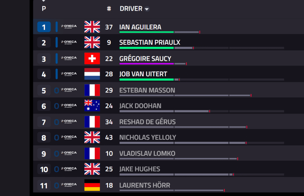 qualifiche elms imola