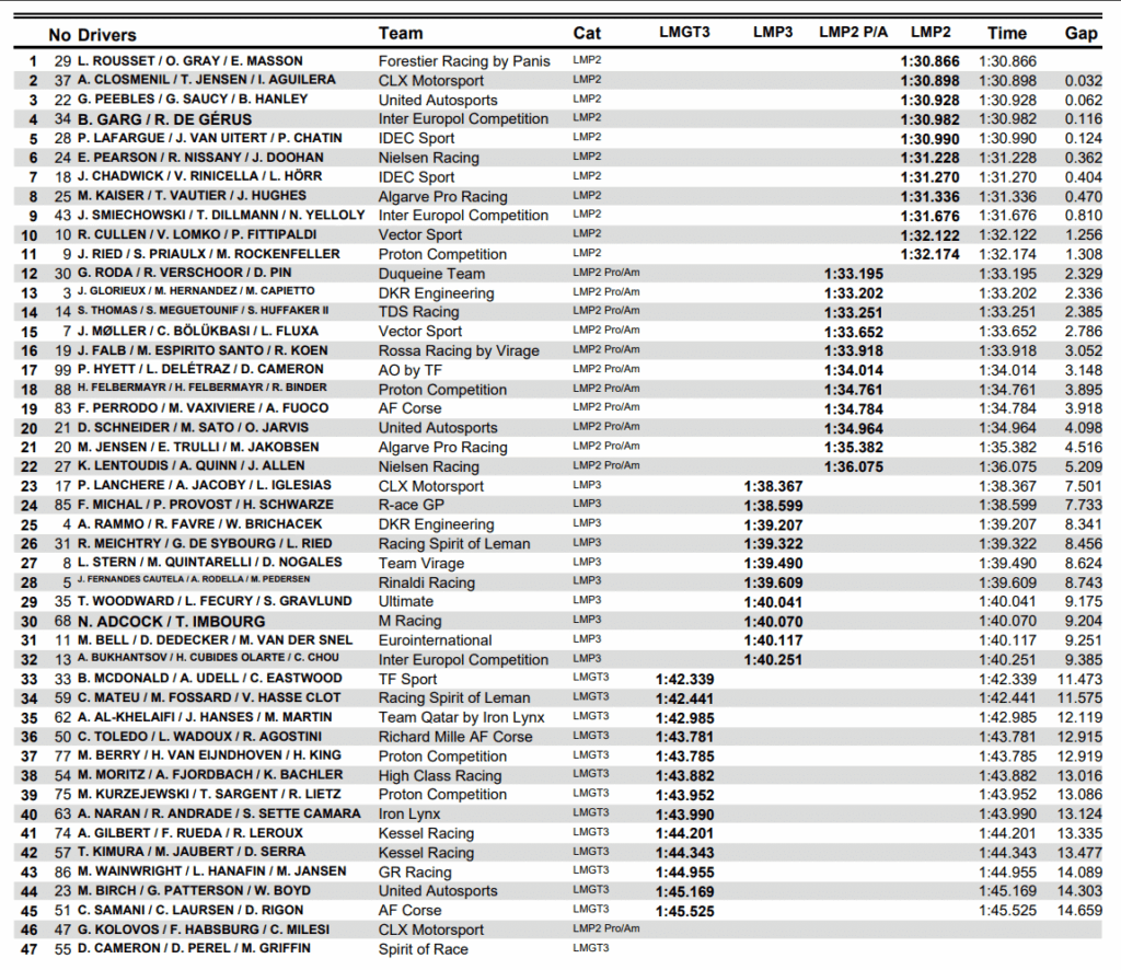 elms imola qualifiche
