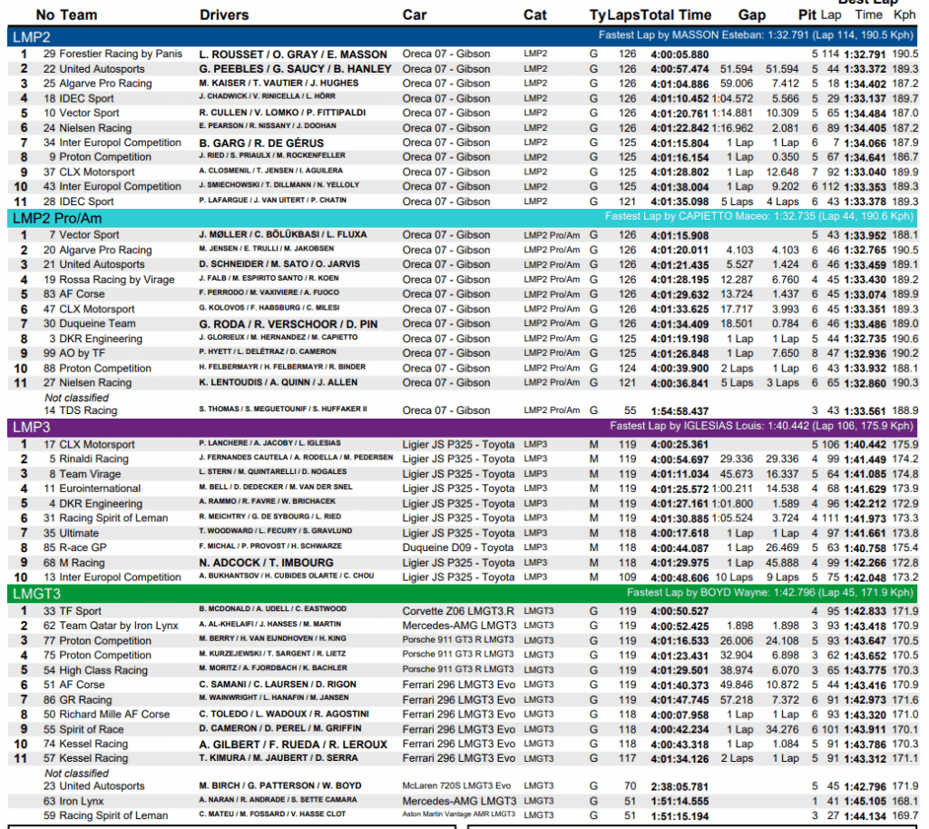 elms 4 ore imola