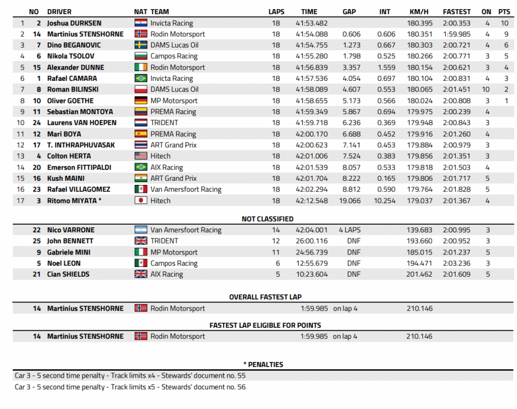 f2 spa sprint race