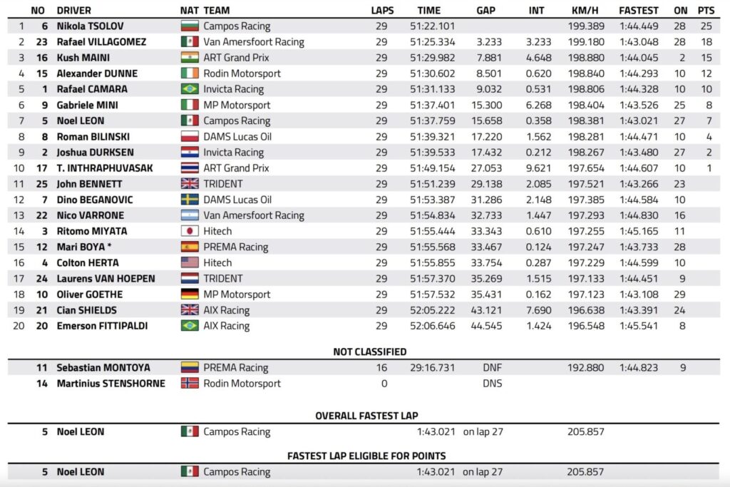 f2 silverstone feature race