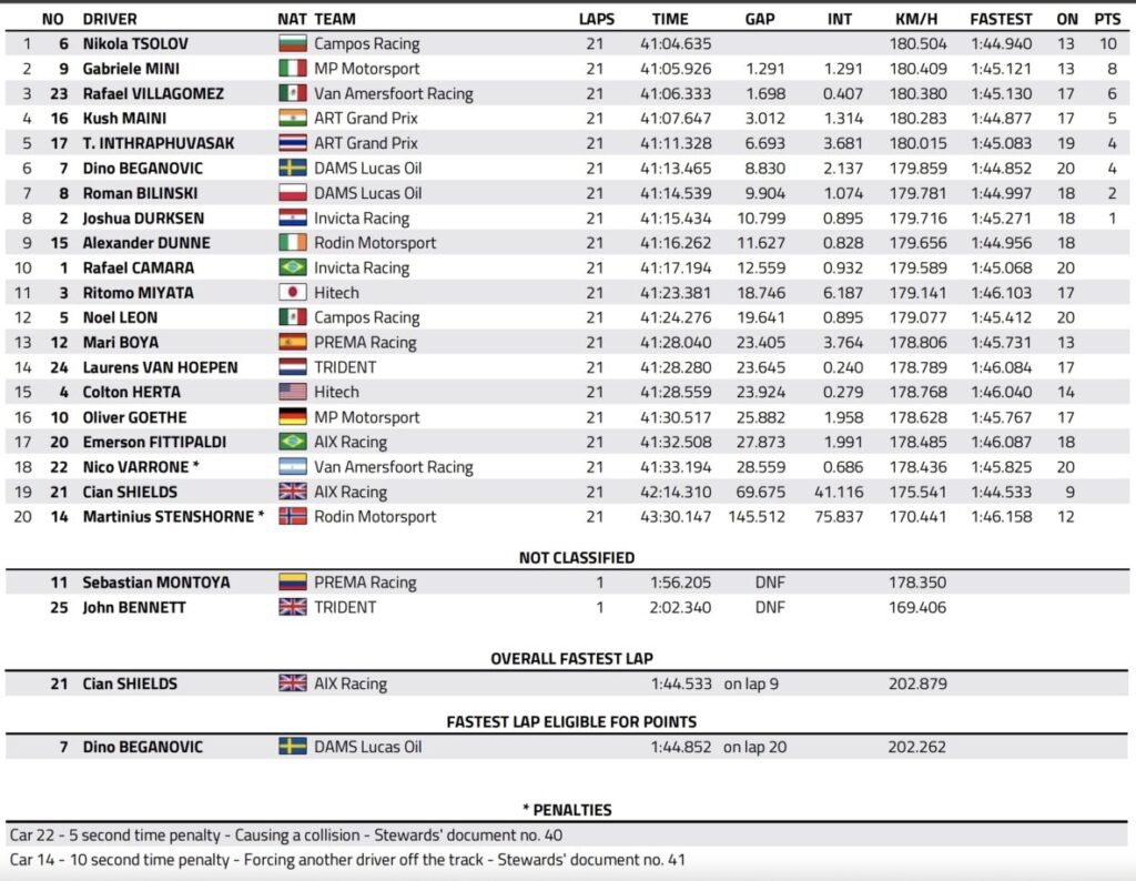 f2 silverstone sprint race