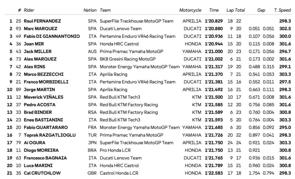 motogp germania 2026 fp1