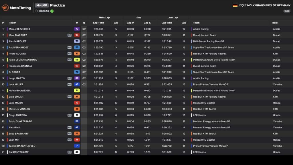 motogp germania pre-qualifiche