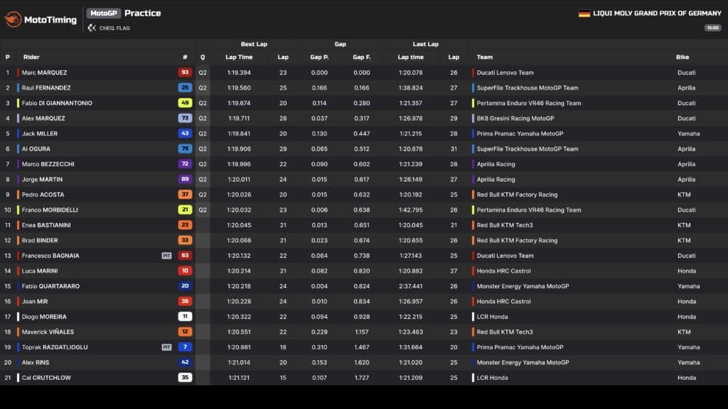 motogp germania 2026 pre-qualifiche