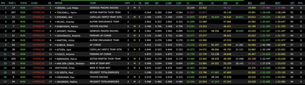 qualifiche san paolo wec