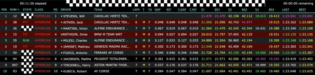 6 Ore San Paolo, la classifica delle Qualifiche (© Timing 71)